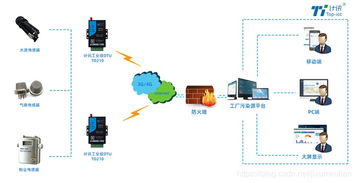 智能管理新篇章 工廠污染源工況監(jiān)控系統(tǒng)的計算機技術(shù)服務(wù)，