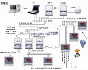 AI調(diào)節(jié)器在制造廠空壓機調(diào)度管理系統(tǒng)中的創(chuàng)新應(yīng)用與效能提升